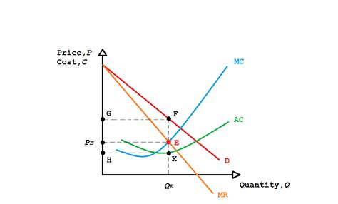 economics chapter 13 quizlet|when marginal revenue product equals cost.